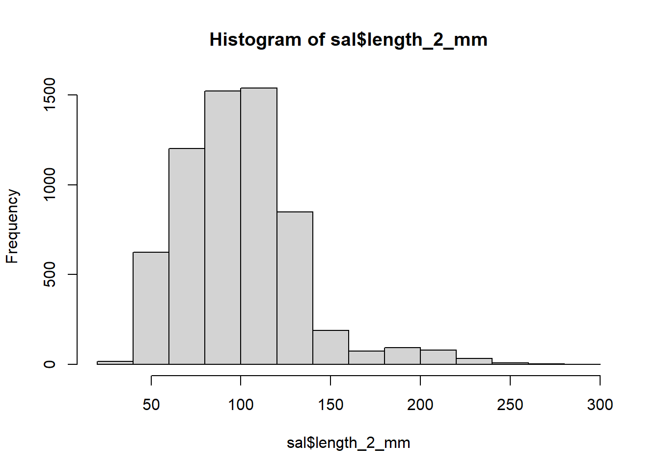 7 Correlation and Simple Linear Regression Introduction to Data