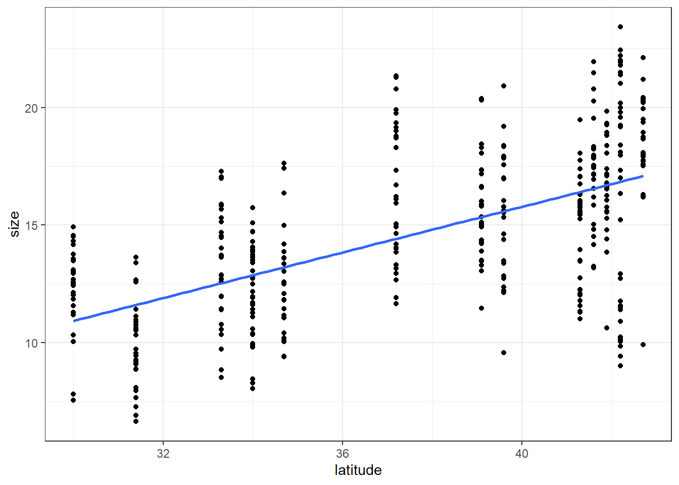 7-correlation-and-simple-linear-regression-introduction-to-data